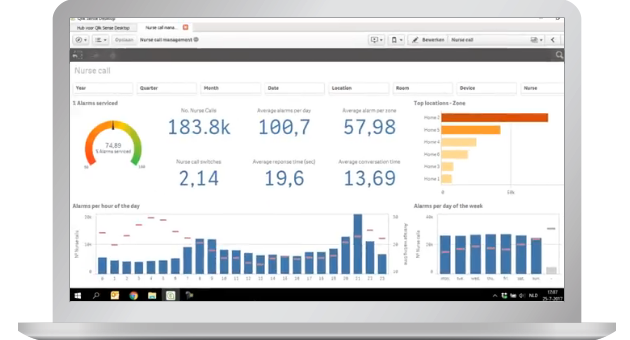 Qlik dashboard